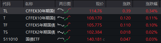 AH股齐跌！创业板跌近4%<strong></p>
<p>微信的理财</strong>，半导体芯片股集体走低，恒科指超3%连跌七日，沪金、沪银冲高回落，国债反弹