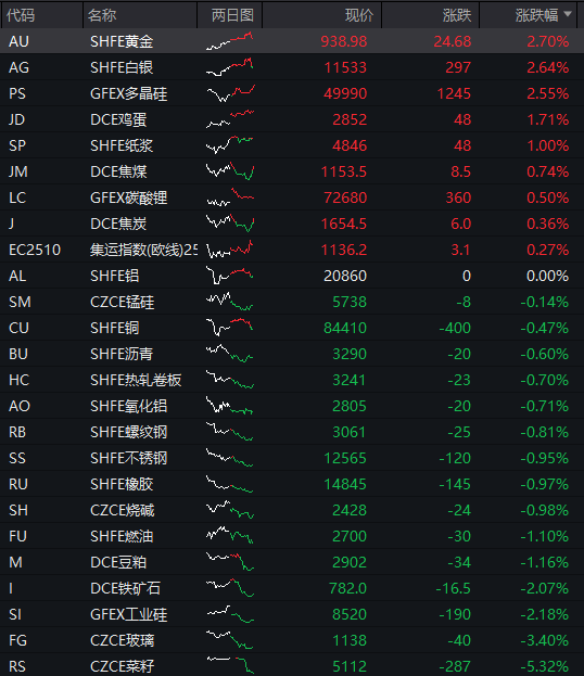 AH股齐跌！创业板跌近4%<strong></p>
<p>微信的理财</strong>，半导体芯片股集体走低，恒科指超3%连跌七日，沪金、沪银冲高回落，国债反弹