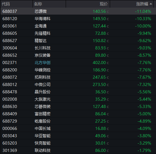 AH股齐跌！创业板跌近4%<strong></p>
<p>微信的理财</strong>，半导体芯片股集体走低，恒科指超3%连跌七日，沪金、沪银冲高回落，国债反弹