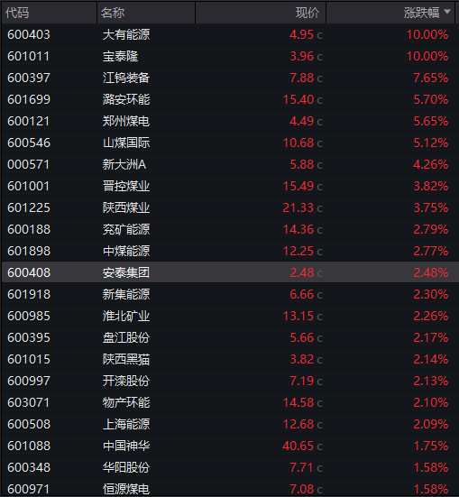 AH股齐跌！创业板跌近4%<strong></p>
<p>微信的理财</strong>，半导体芯片股集体走低，恒科指超3%连跌七日，沪金、沪银冲高回落，国债反弹