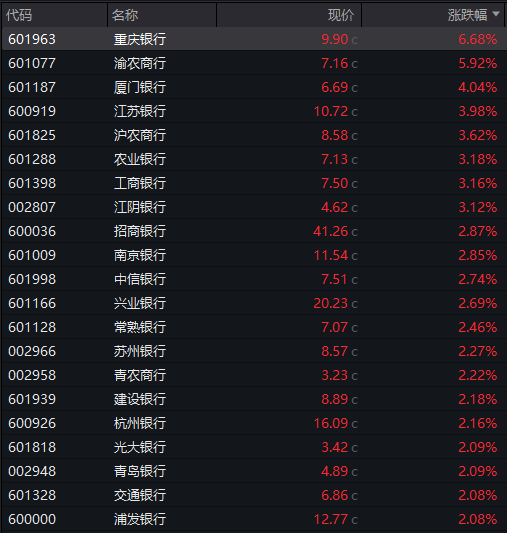 AH股齐跌！创业板跌近4%<strong></p>
<p>微信的理财</strong>，半导体芯片股集体走低，恒科指超3%连跌七日，沪金、沪银冲高回落，国债反弹
