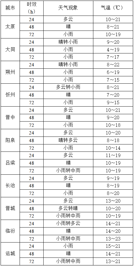 10月14日夜间起<strong></p>
<p>微信的理财</strong>，山西又将出现降水
