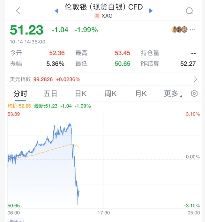 刚刚!全球<strong></p>
<p>微信的理财</strong>,黑色星期二!原因,找到了