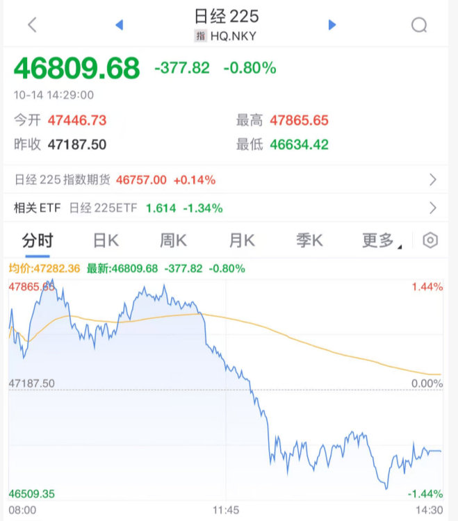 刚刚!全球<strong></p>
<p>微信的理财</strong>,黑色星期二!原因,找到了