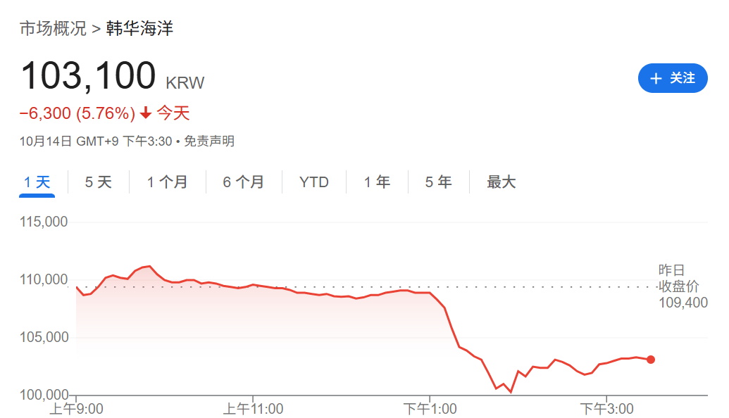 刚刚!全球<strong></p>
<p>微信的理财</strong>,黑色星期二!原因,找到了