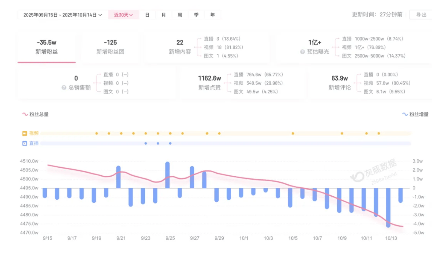 成都车祸后小米汽车直播间遭网暴<strong></p>
<p>手机银行理财</strong>,雷军抖音一月掉粉35万