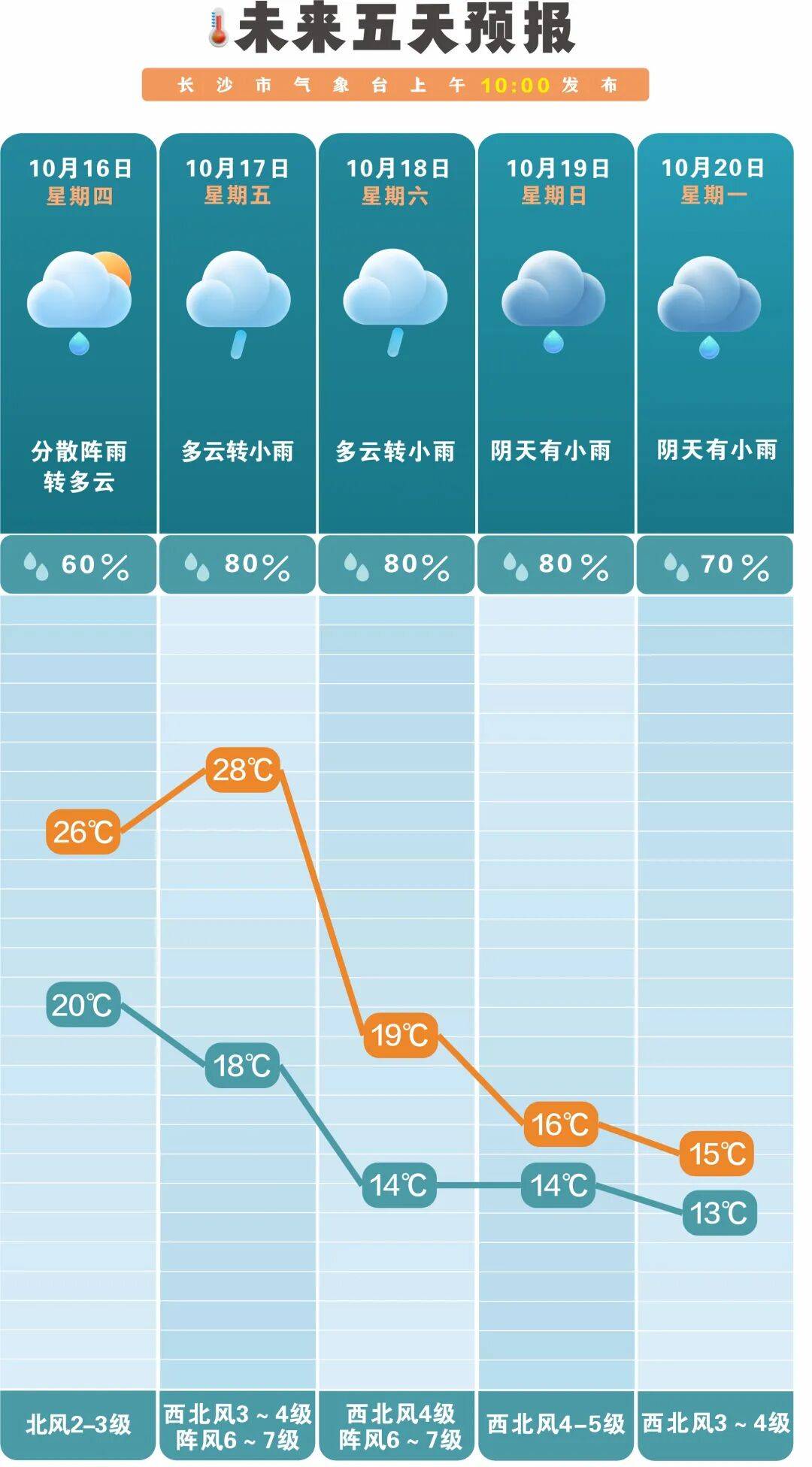 冷空气活跃<strong></p>
<p>手机银行理财</strong>,降温、降雨、大风即将轮番登场!