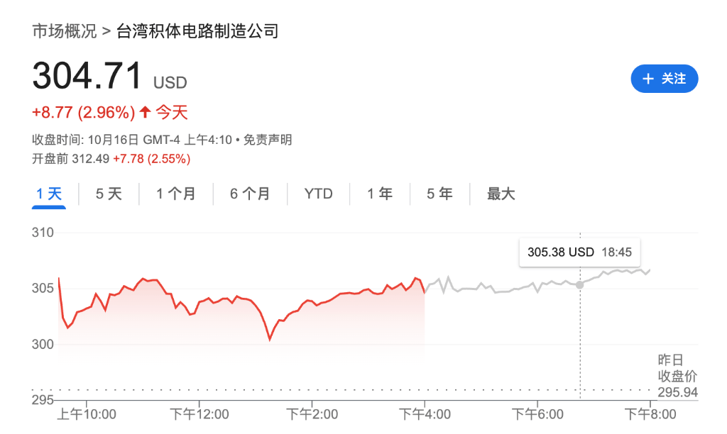 盈利乐观情绪压倒贸易担忧<strong></p>
<p>理财钱包</strong>,美股三大期指集体上涨,科技股盘前多数走高,金银维持强势,加密货币震荡