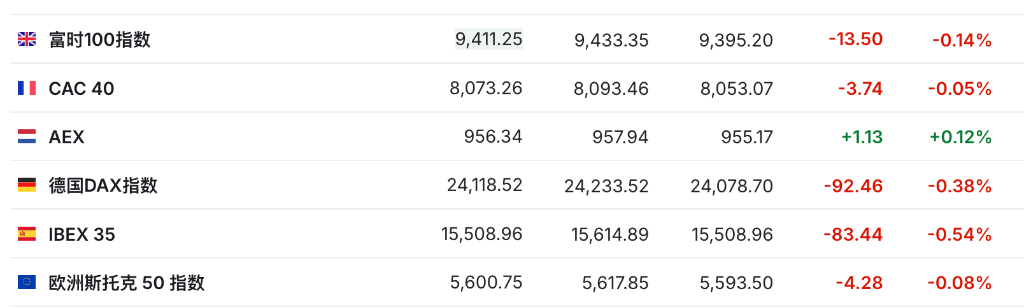 盈利乐观情绪压倒贸易担忧<strong></p>
<p>理财钱包</strong>,美股三大期指集体上涨,科技股盘前多数走高,金银维持强势,加密货币震荡