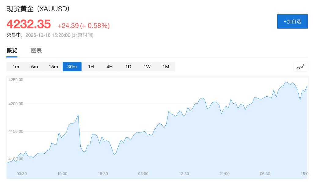 盈利乐观情绪压倒贸易担忧<strong></p>
<p>理财钱包</strong>,美股三大期指集体上涨,科技股盘前多数走高,金银维持强势,加密货币震荡