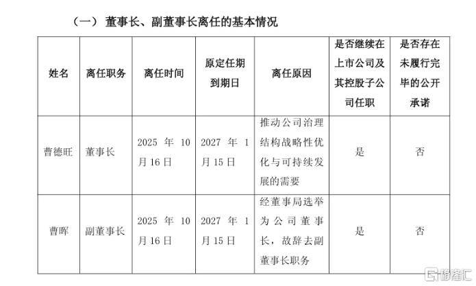 “玻璃大王”曹德旺交棒<strong></p>
<p>银行基金理财</strong>，一个时代的转身！