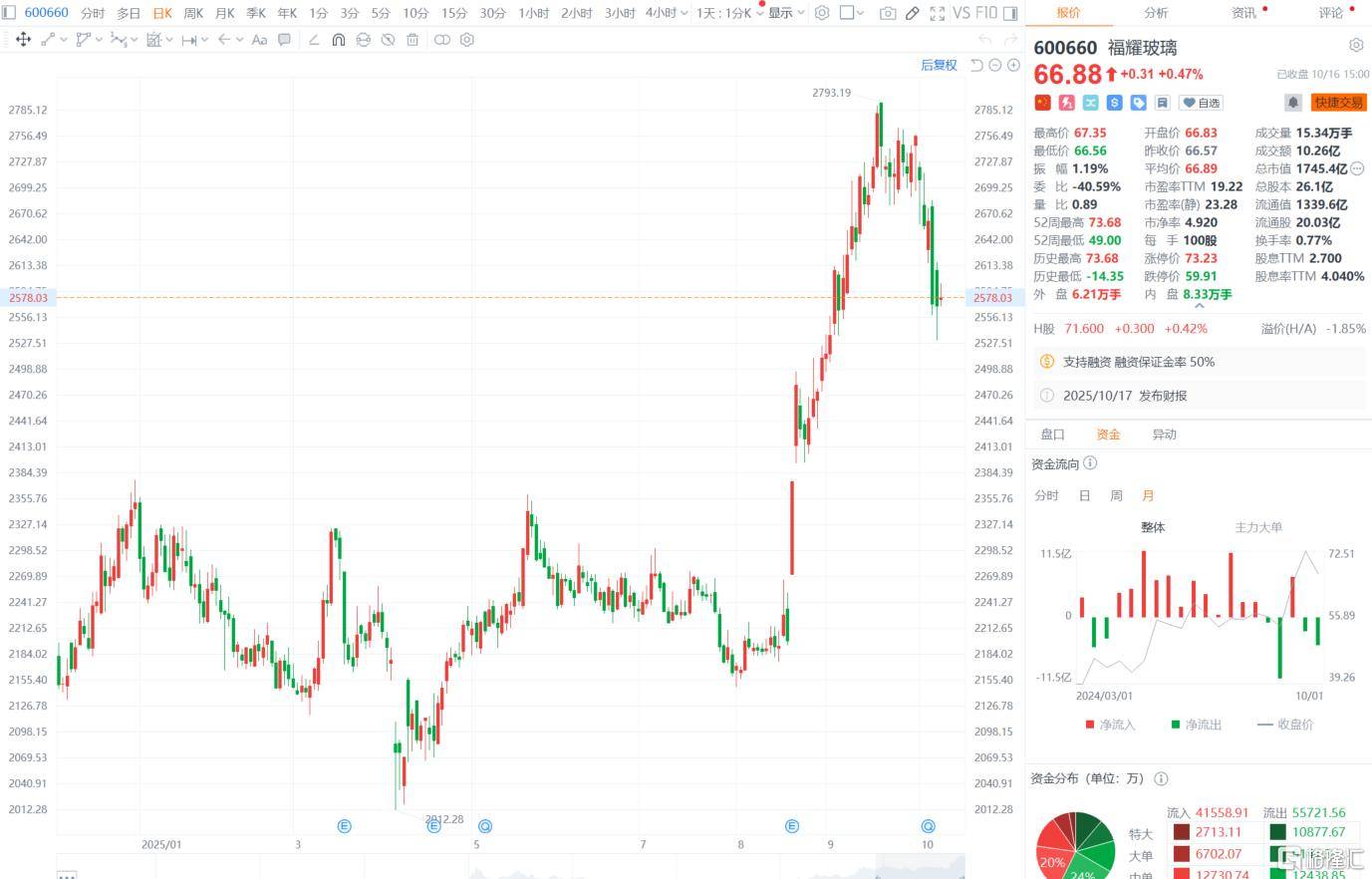 “玻璃大王”曹德旺交棒<strong></p>
<p>银行基金理财</strong>，一个时代的转身！