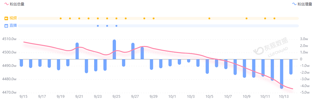 小米汽车直播间遭网暴<strong></p>
<p>银行基金理财</strong>,雷军抖音账号半个月掉粉30万