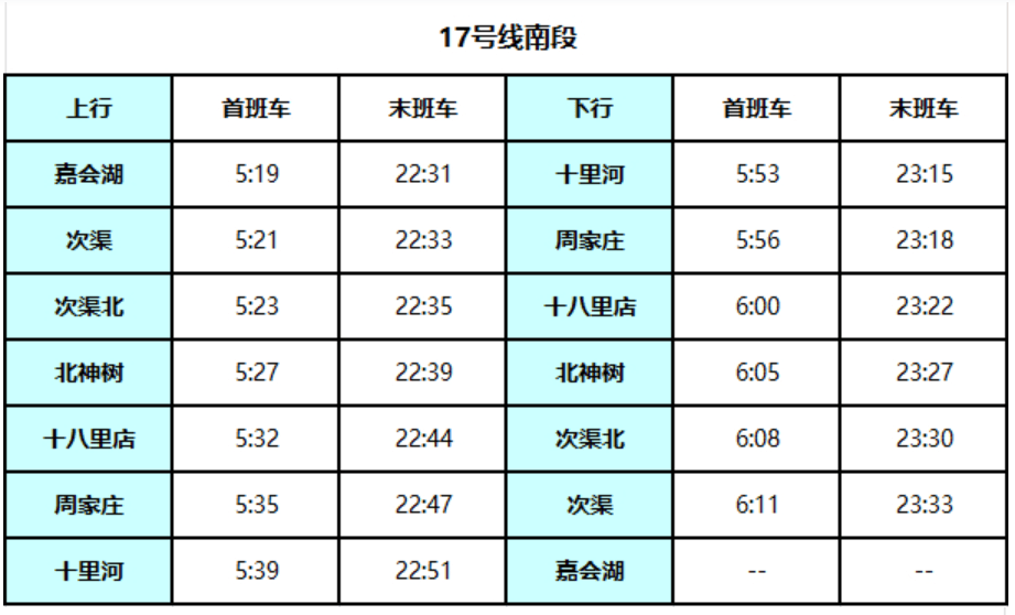 北京地铁17号线启动贯通试运行<strong></p>
<p>银行基金理财</strong>!