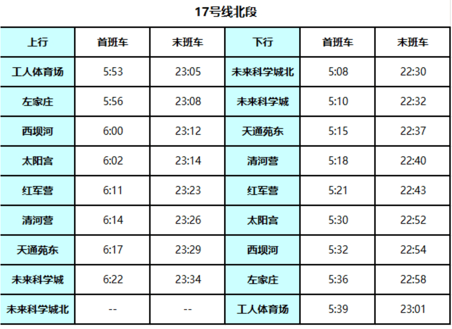 北京地铁17号线启动贯通试运行<strong></p>
<p>银行基金理财</strong>!