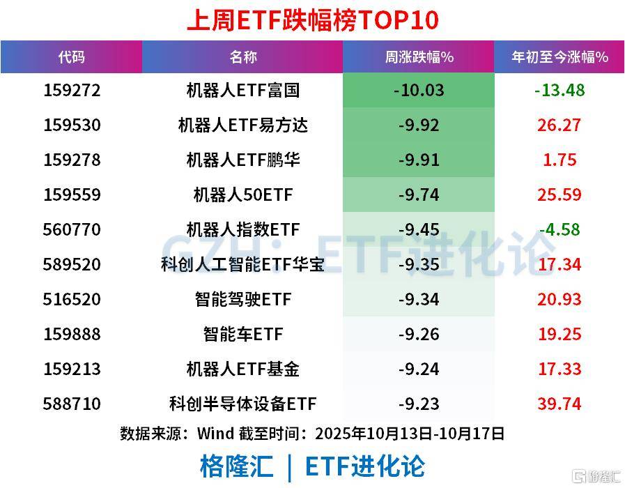 上周ETF全市场净流入608亿元<strong></p>
<p>第一理财</strong>,股票ETF净流入超300亿元