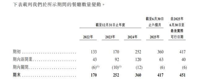 “川渝面馆老大”<strong></p>
<p>第一理财</strong>,其实是预制面