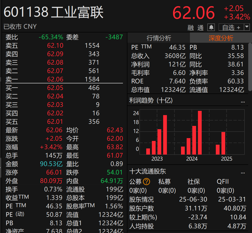 刚宣布!万亿A股巨头<strong></p>
<p>深圳理财</strong>,大手笔分红!