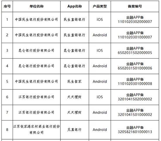 多家银行官宣：关停、迁移<strong></p>
<p>深圳理财</strong>！