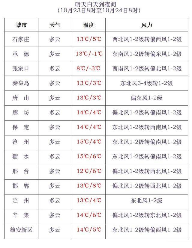 石家庄下雪了<strong></p>
<p>钱包理财</strong>!河北雨雪上线!新一股冷空气在路上……