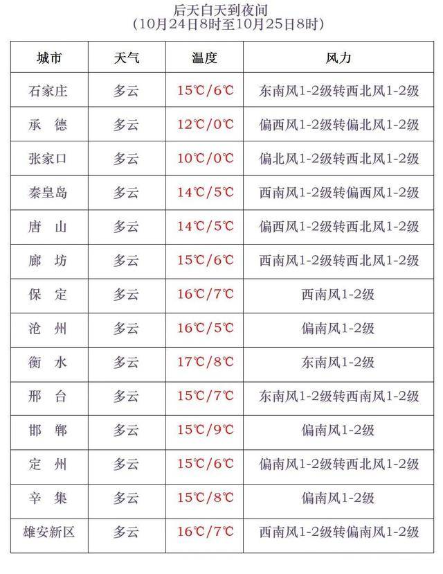 石家庄下雪了<strong></p>
<p>钱包理财</strong>!河北雨雪上线!新一股冷空气在路上……