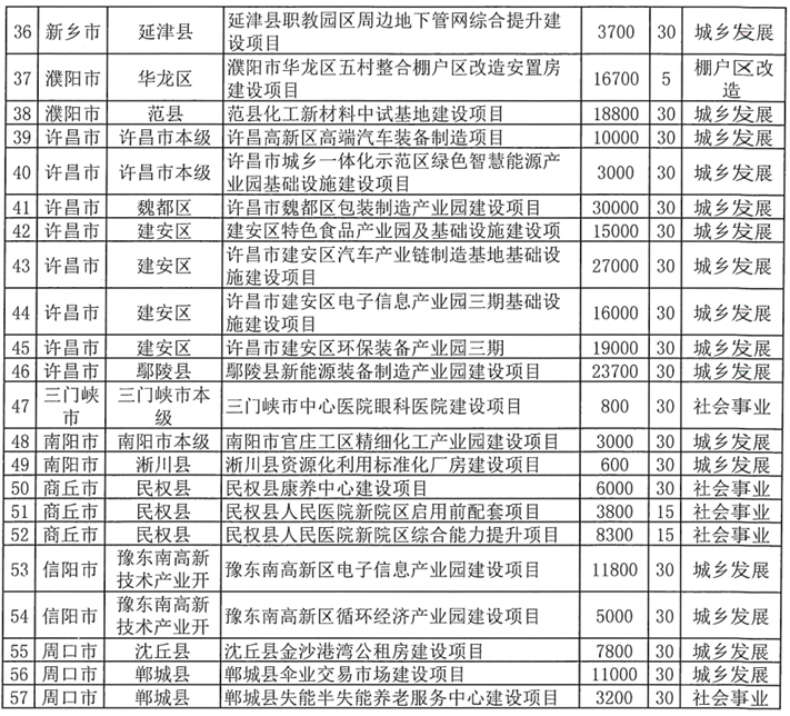 河南拟发行378亿地方债!含10亿元再融资专项债<strong></p>
<p>钱包理财</strong>,用于置换隐债