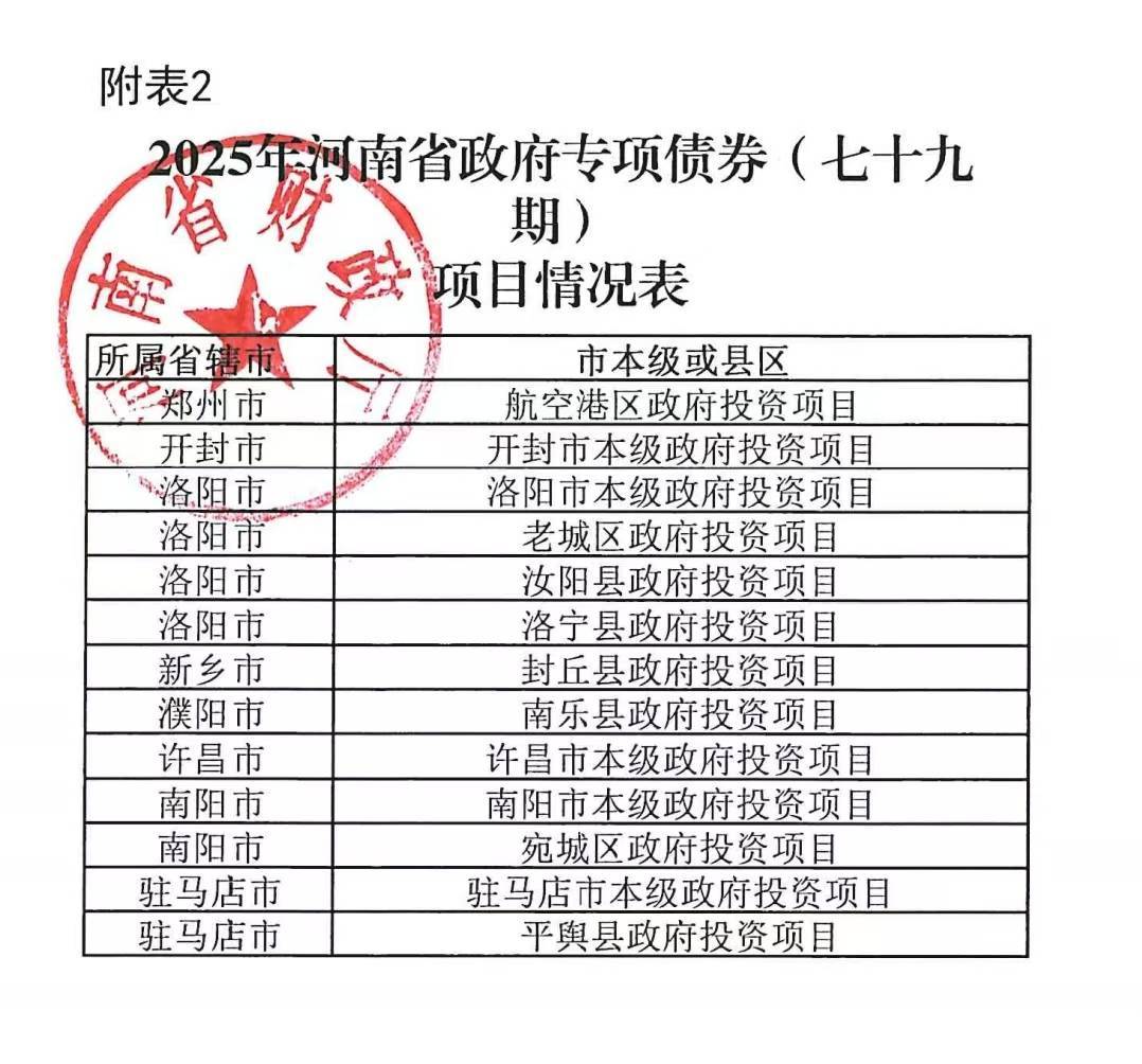 河南拟发行378亿地方债!含10亿元再融资专项债<strong></p>
<p>钱包理财</strong>,用于置换隐债