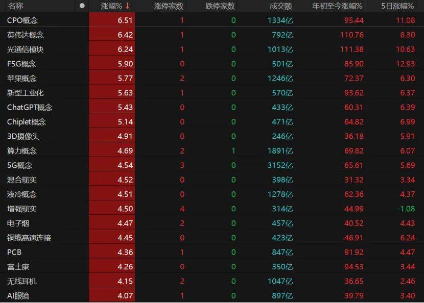 沪指重返3900点<strong></p>
<p>钱包理财</strong>,下阶段怎么走?