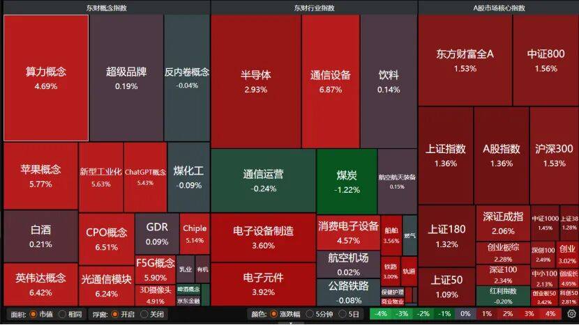 沪指重返3900点<strong></p>
<p>钱包理财</strong>,下阶段怎么走?