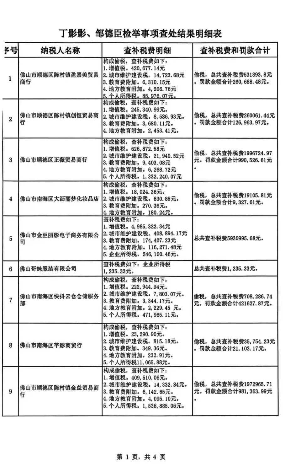 被举报涉嫌偷税<strong></p>
<p>理财红包</strong>,千万网红直播间“嚣张”回应:要封我的号?你算老几