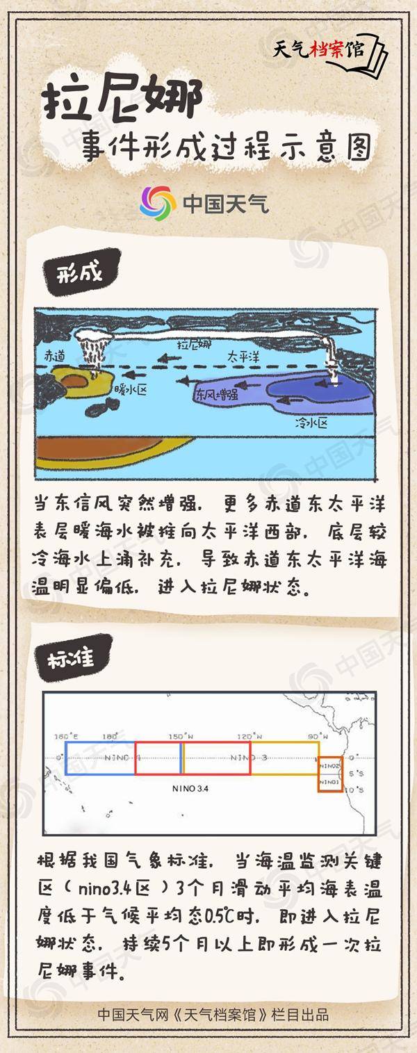 冷得早!秋季后期将进入拉尼娜状态<strong></p>
<p>理财红包</strong>,今年会出现极寒冷冬吗?