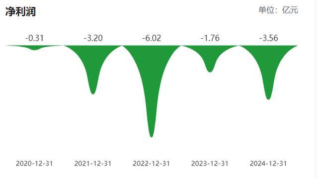 柬埔寨乘用车胎尚未全部投产<strong></p>
<p>银行理财基金</strong>,青岛双星前三季亏损扩至2.6亿,经营现金流净额亏损过亿