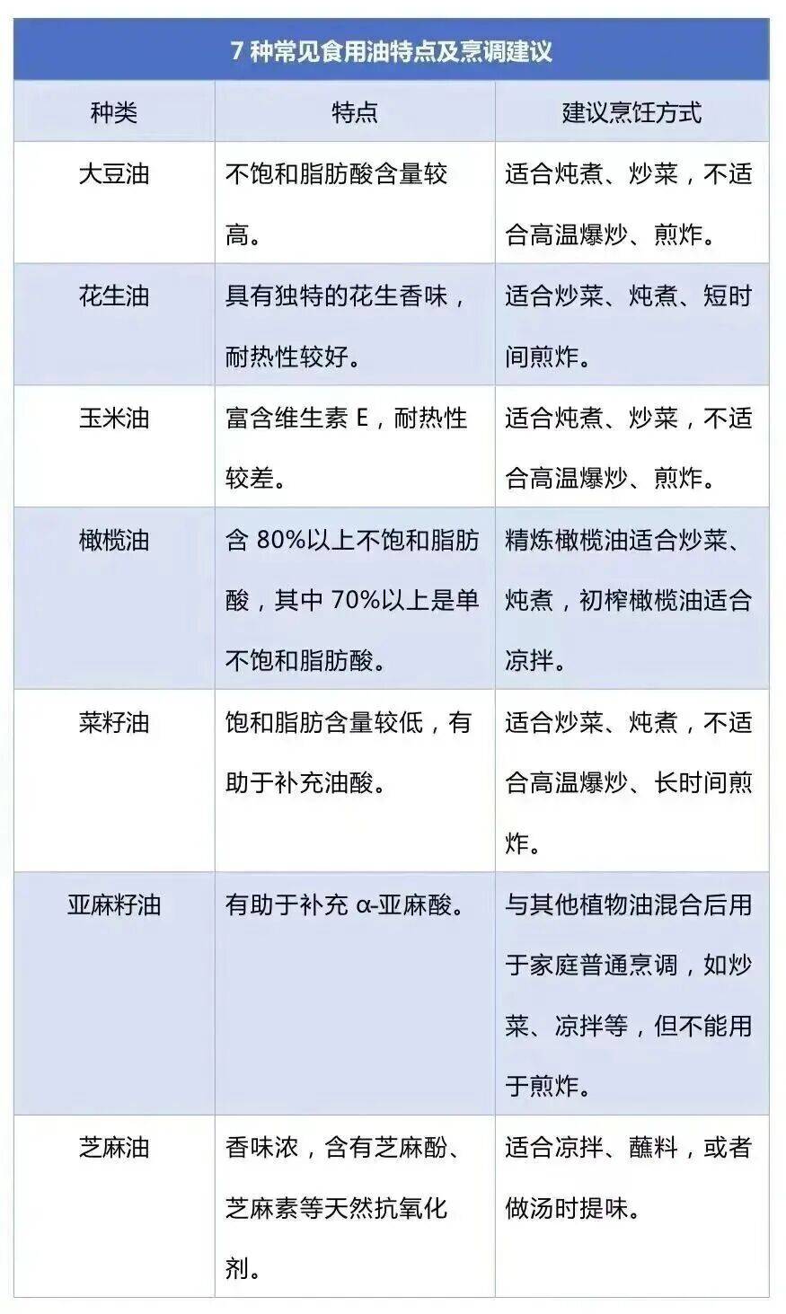 免疫力下降、致癌<strong></p>
<p>银行理财基金</strong>！这样炒菜会威胁全家健康→