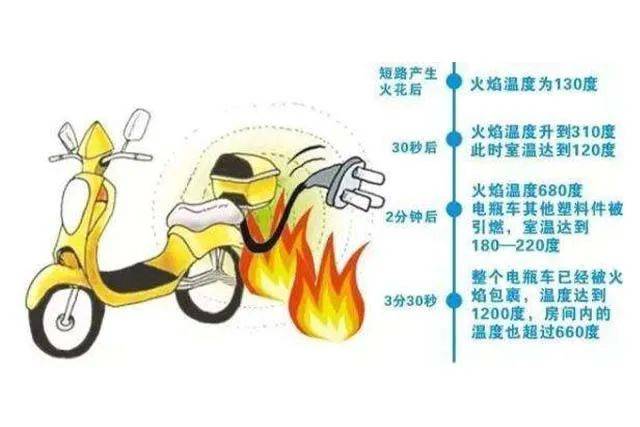 案例警示|电动车消防安全指南<strong></p>
<p>银行理财基金</strong>,您都做到了吗?