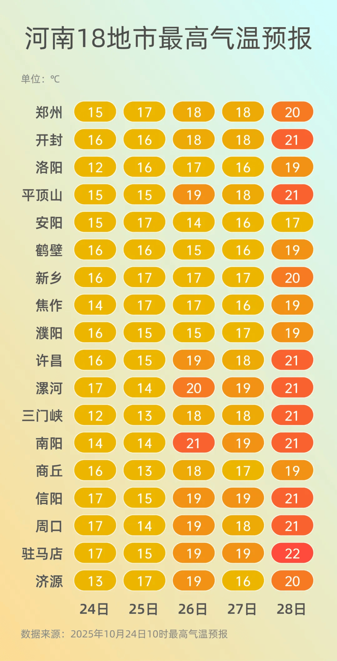 弱雨水自西向东“登场”<strong></p>
<p>银行理财基金</strong>,全省转晴,气温逐渐回升