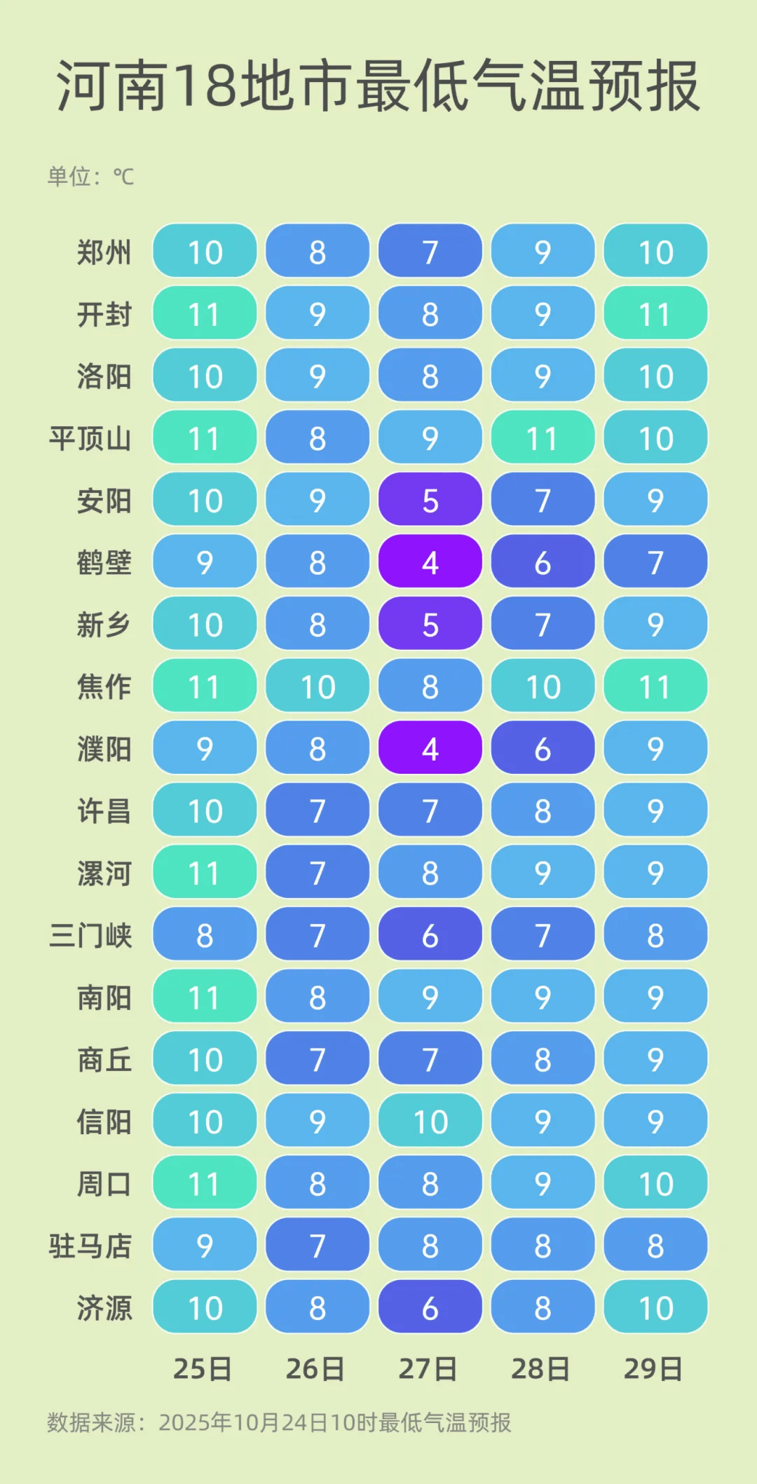 弱雨水自西向东“登场”<strong></p>
<p>银行理财基金</strong>,全省转晴,气温逐渐回升