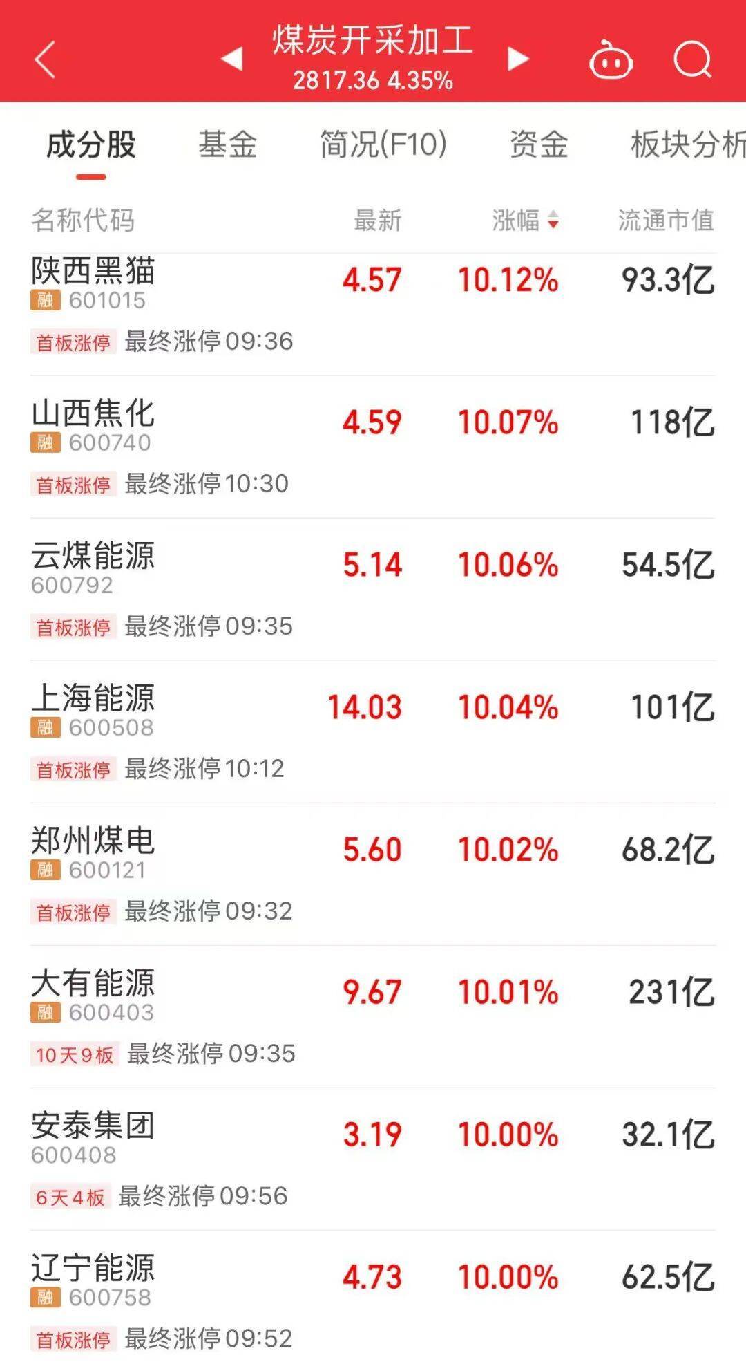 5分钟封涨停！人气龙头股<strong></p>
<p>银行理财基金</strong>，10天9板