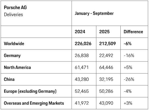 曾经的豪车“印钞机”<strong></p>
<p>红包理财</strong>,利润暴跌99%,上市三年股价腰斩