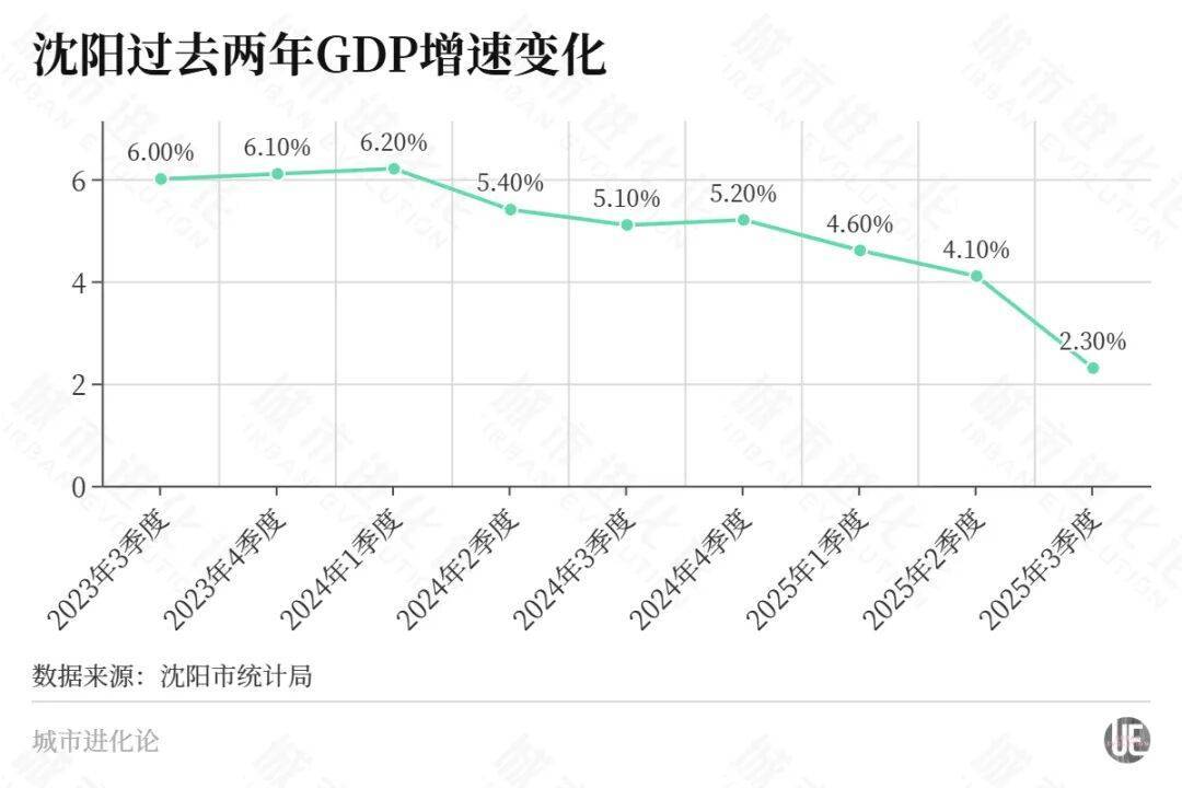 东北首座万亿城市之争<strong></p>
<p>南京理财</strong>,尘埃落定?