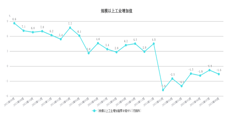 东北首座万亿城市之争<strong></p>
<p>南京理财</strong>,尘埃落定?