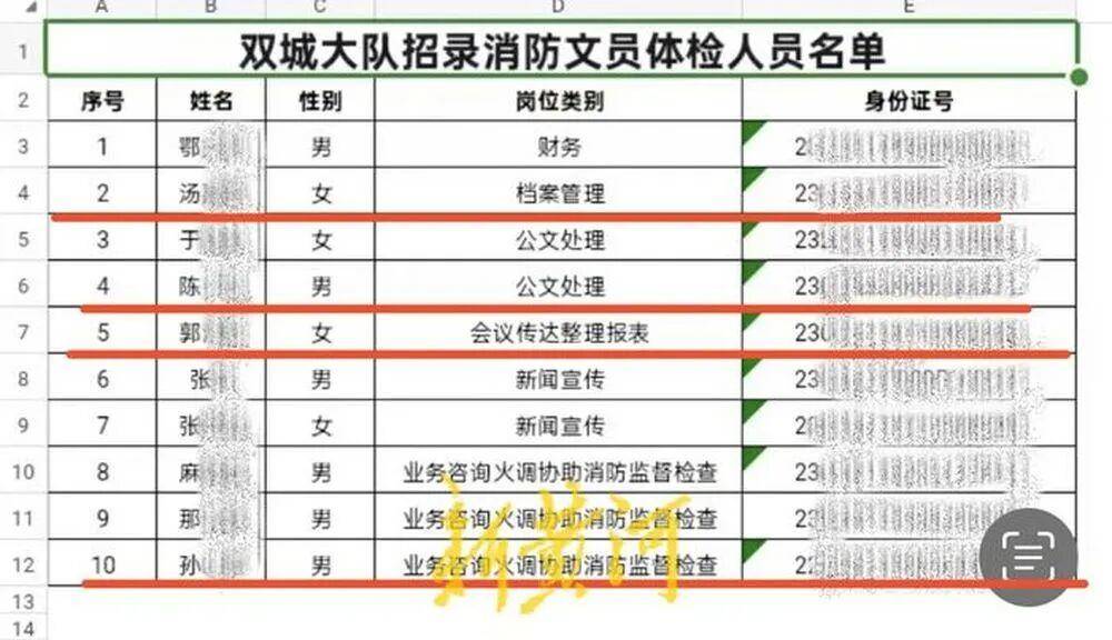 “笔试37.2分考生进入体检阶段、暴露考生隐私”<strong></p>
<p>e理财</strong>，哈尔滨市消防救援支队通报