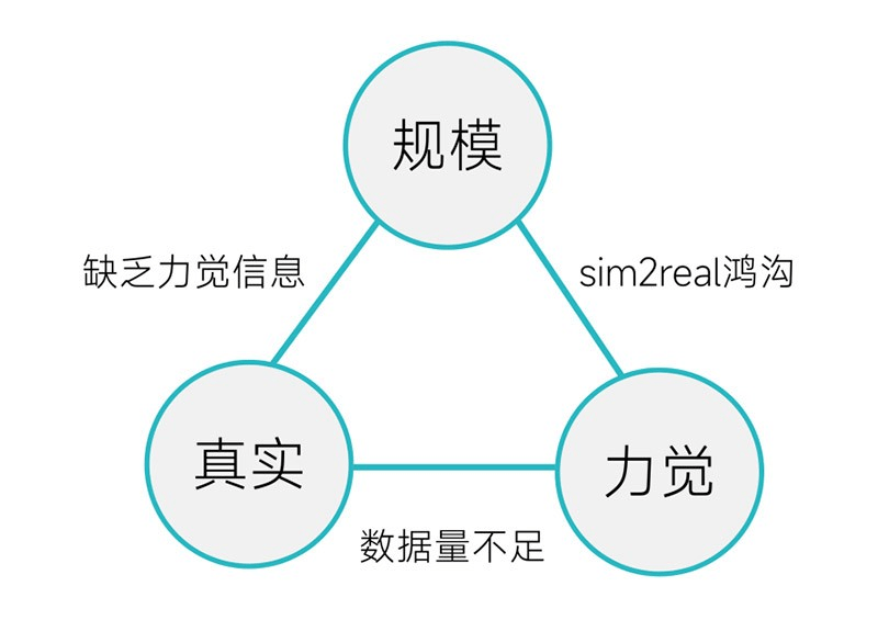 小鹏特斯拉头疼的“灵巧手”难题<strong></p>
<p>银行个人理财</strong>,被灵巧智能突破