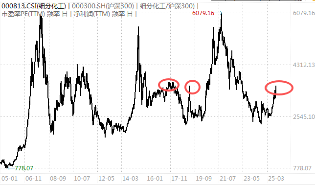 白酒的至暗时刻<strong></p>
<p>银行个人理财</strong>,过去了吗?