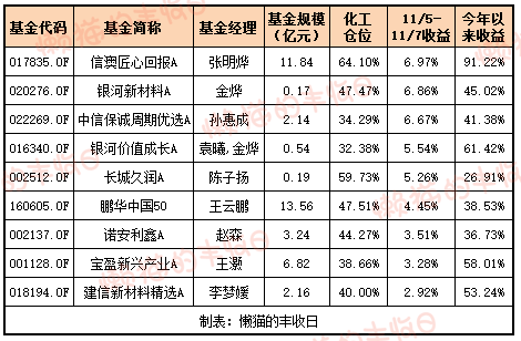 白酒的至暗时刻<strong></p>
<p>银行个人理财</strong>,过去了吗?