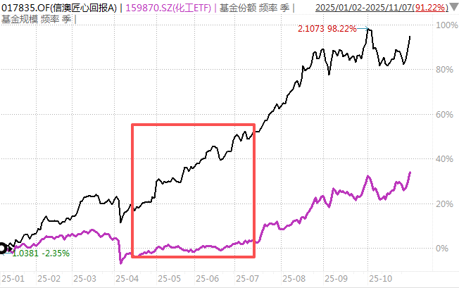 白酒的至暗时刻<strong></p>
<p>银行个人理财</strong>,过去了吗?