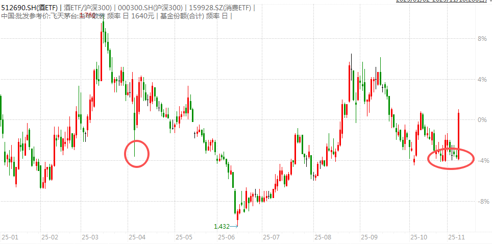白酒的至暗时刻<strong></p>
<p>银行个人理财</strong>,过去了吗?