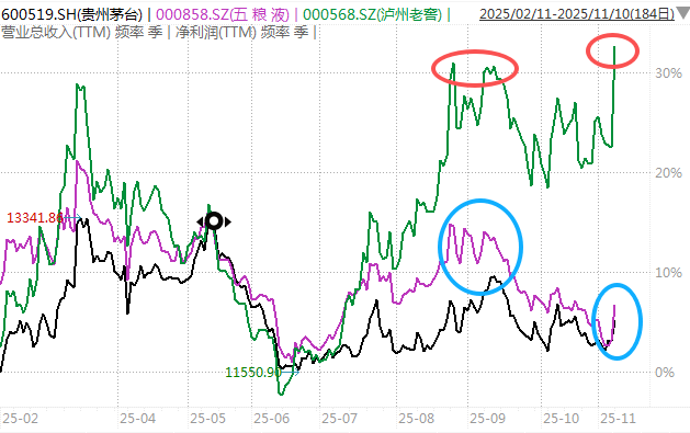 白酒的至暗时刻<strong></p>
<p>银行个人理财</strong>,过去了吗?
