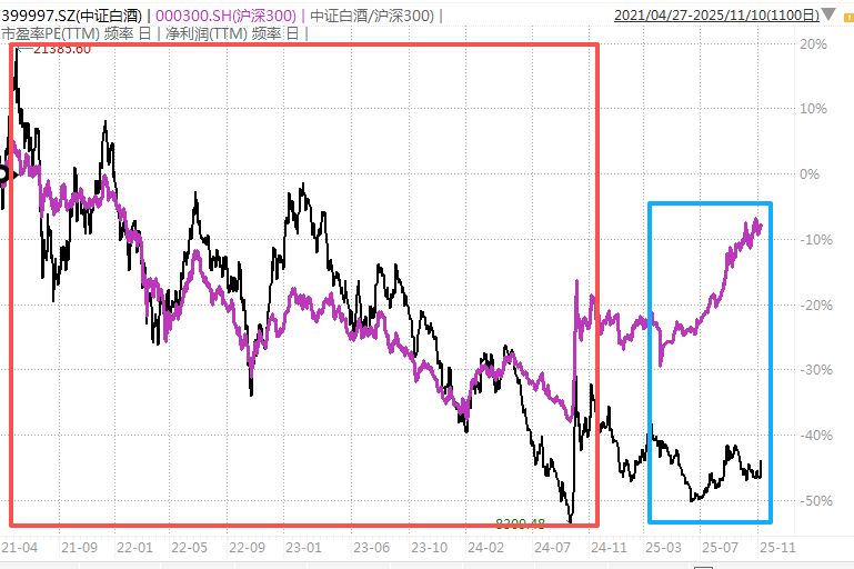 白酒的至暗时刻<strong></p>
<p>银行个人理财</strong>,过去了吗?