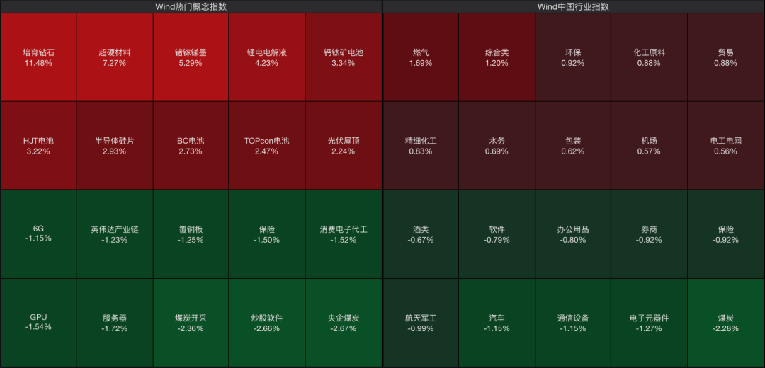 利好突袭<strong></p>
<p>老人理财</strong>，直线拉升