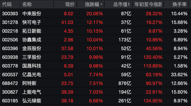 利好突袭<strong></p>
<p>老人理财</strong>，直线拉升